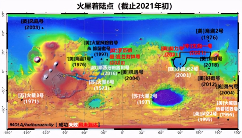 “天问一号”登陆火星表面，将会面临哪些挑战？