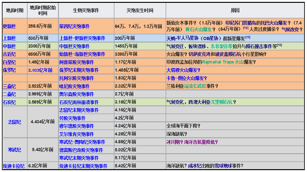 科学家发现银河系内最安全的地方，但很可惜，地球不在那里