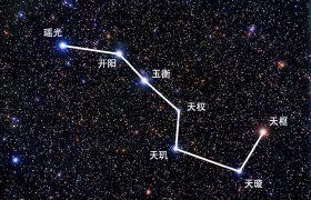 北斗七星和北极星都是什么星星？它们之间有什么联系？