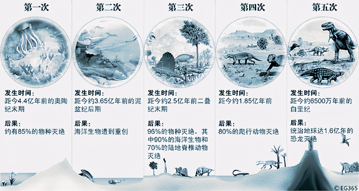 科学家发现银河系内最安全的地方，但很可惜，地球不在那里