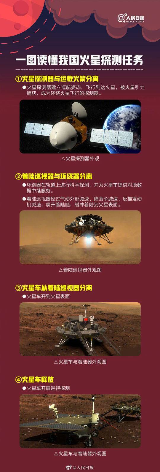 火星人真存在？探测器发现火星“蜘蛛”大迁徙，二十年后谜题得解