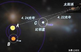 假如4光年外的比邻星爆炸了，地球会被毁灭吗？