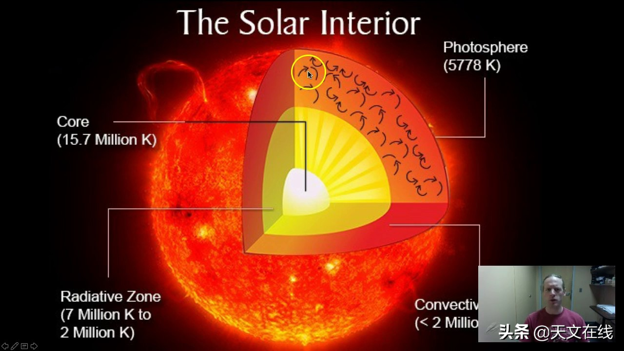 太阳的内部看起来像什么？你是不是也很好奇，本文为你讲述下