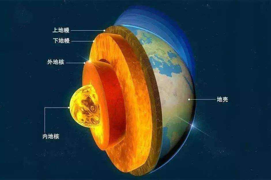 地球上还有没被人类发现的地方吗？