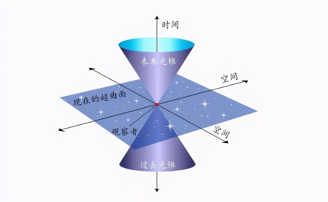 行星运动三大定律使得宇宙运行体系遵循物理规律