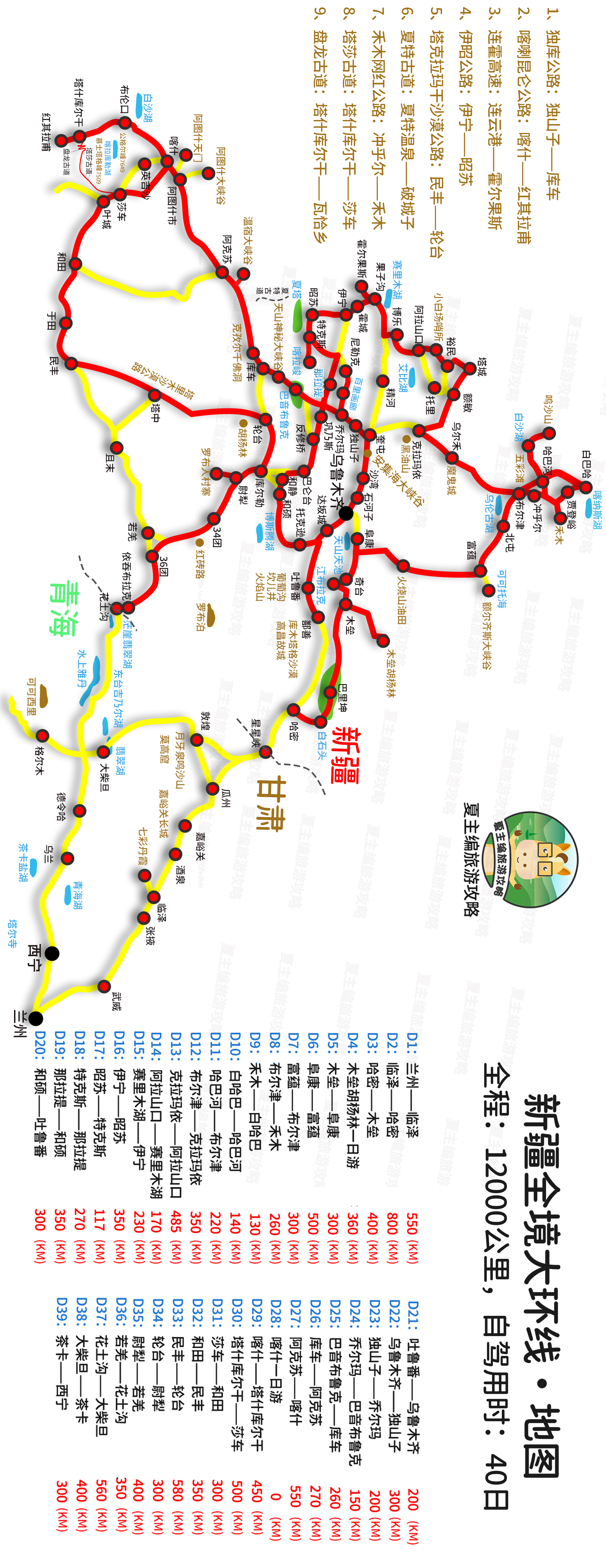 新疆旅游，你需要知道的10个问题