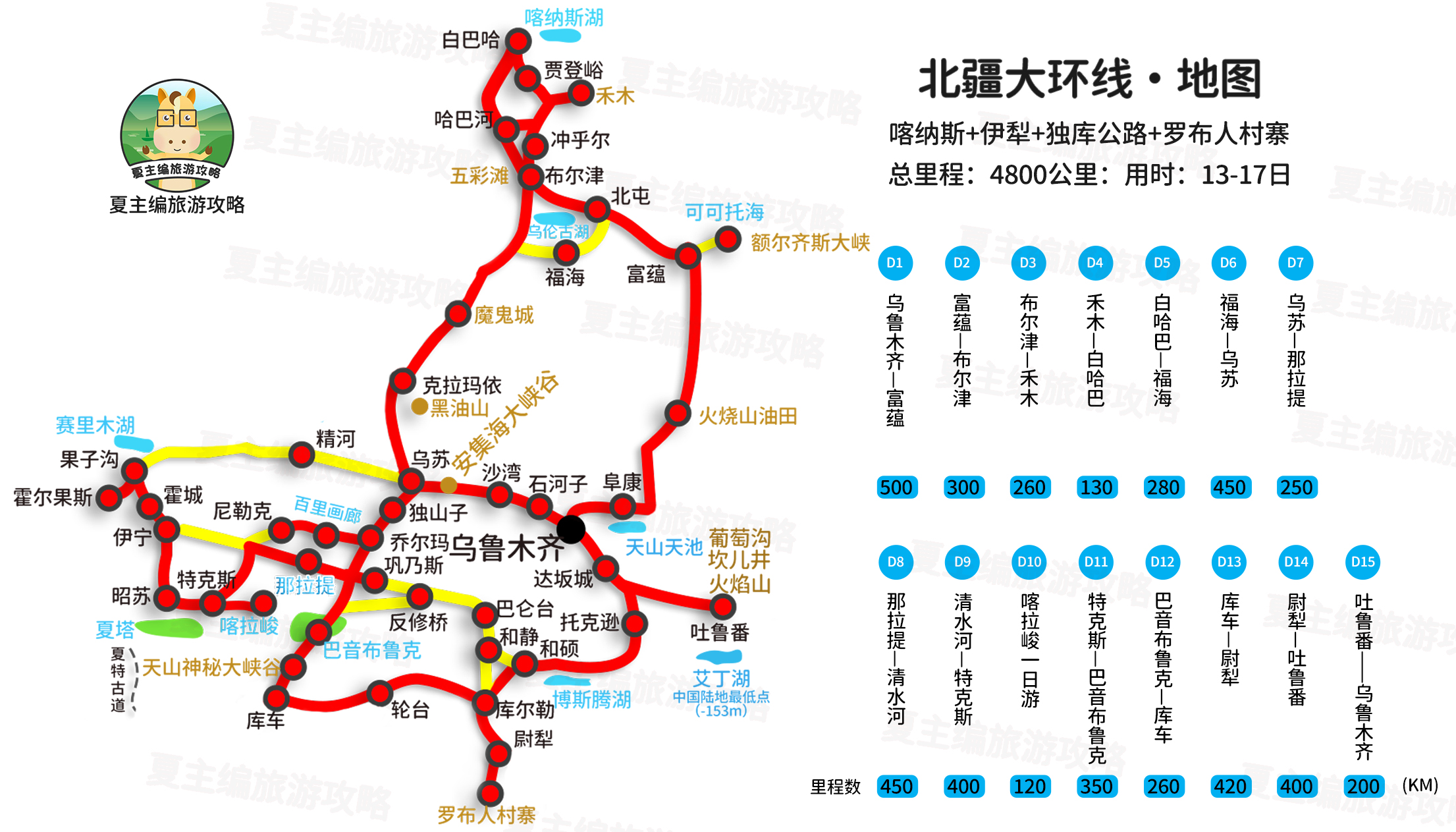 新疆旅游，你需要知道的10个问题