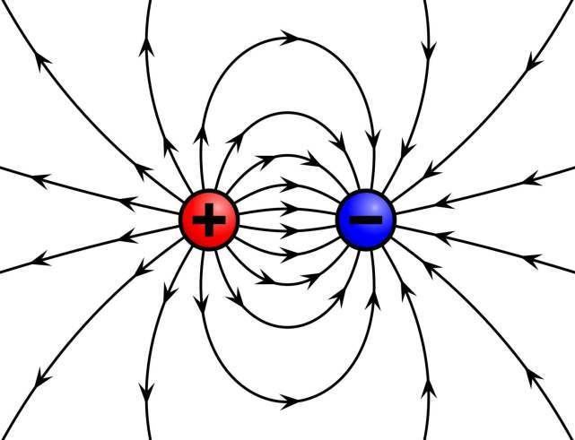 科学界不可逾越的鸿沟目前关于地磁场起源的假说无法通过科学认证