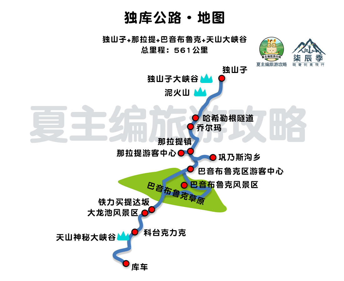 新疆旅游，你需要知道的10个问题