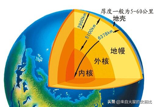 “灵神星”星球被毁的只剩下了内核，携带重宝苟活于太阳系？