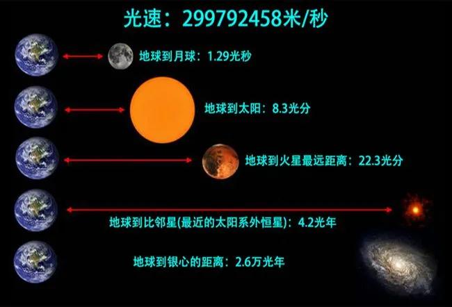 光速绕地球一圈，只需0.133秒，这样的速度就足够快了吗？