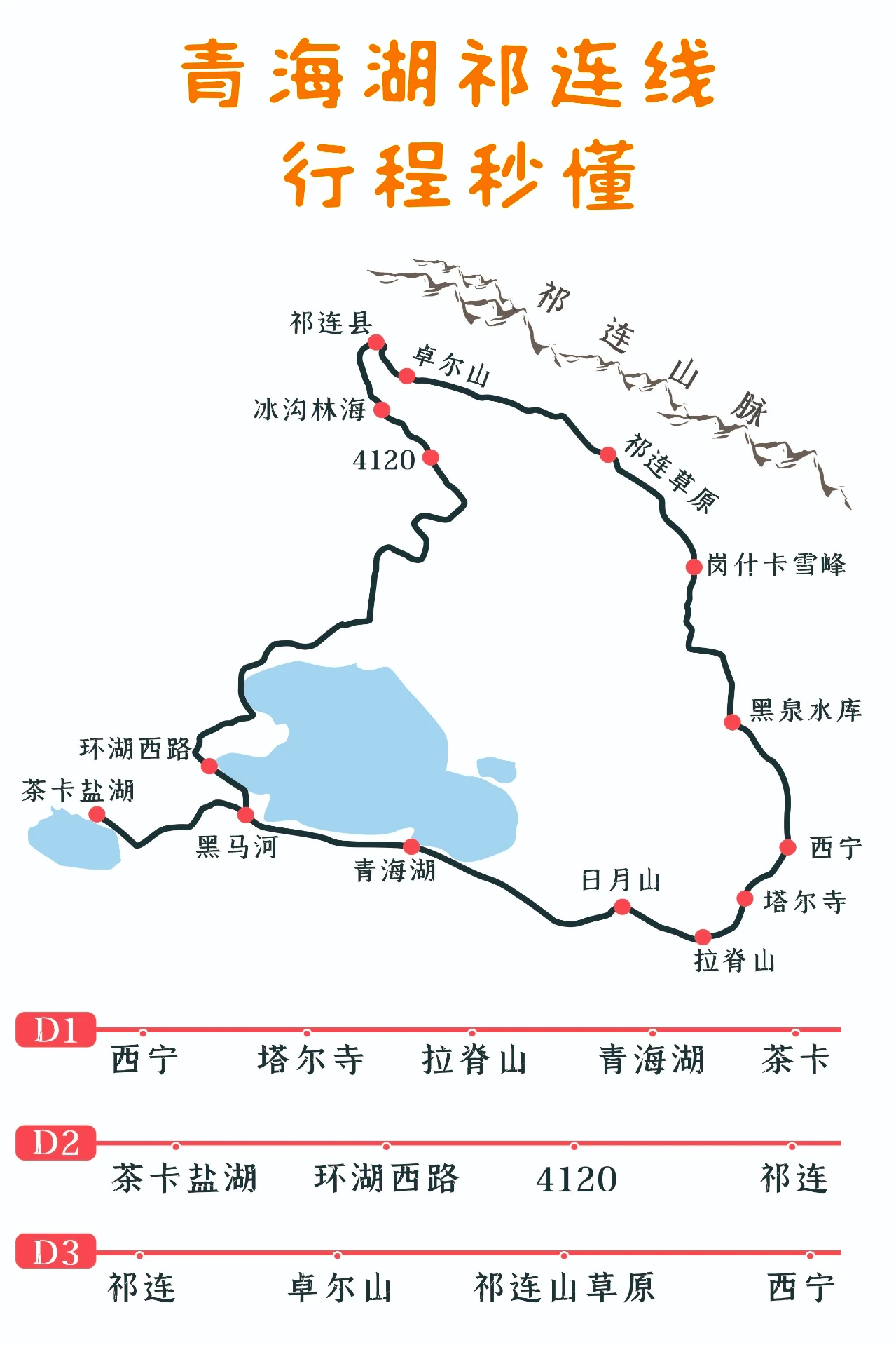 青海湖小环线旅游地图最新版_【青海湖小环湖自驾游攻略】