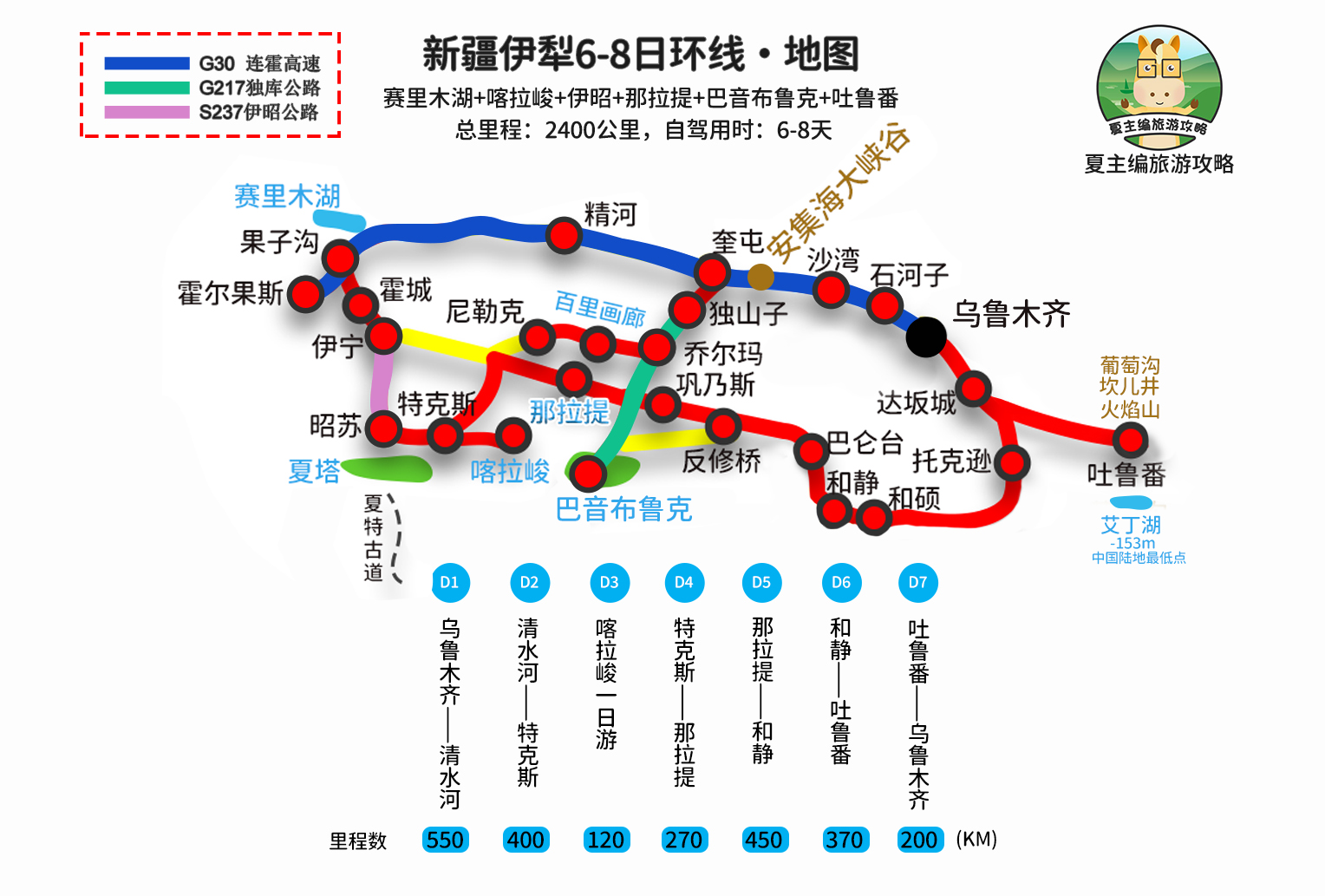 新疆旅游，北疆大环线与南疆大环线，哪个更好？另一条环线更美