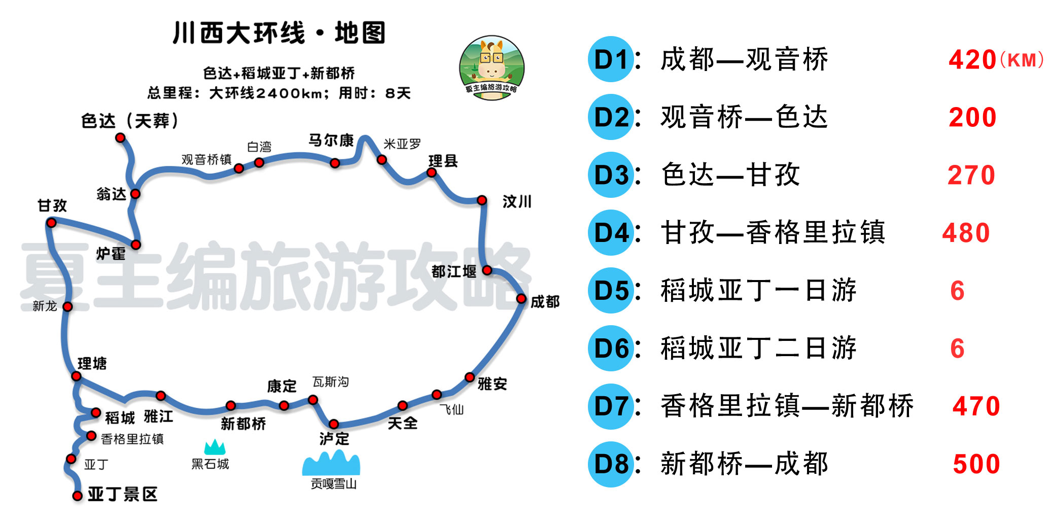 自驾川西2400公里3-8天，最美6大线路介绍，日程住宿规划（路书）