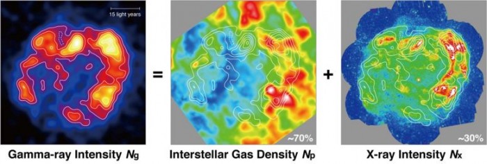 科学家破解天体物理学百年之谜：银河系的宇宙射线从何而来