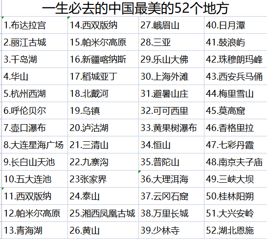 中国最美的52个地方，你去过几个？