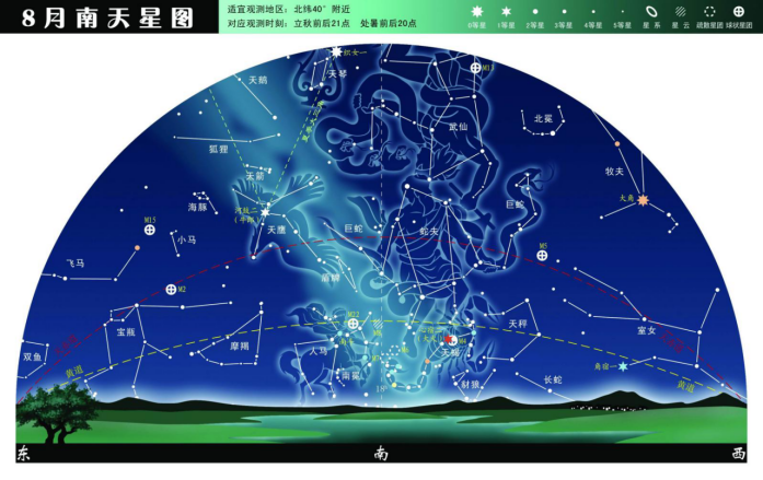 8月星空堪期许：南斗北斗同时见，土星、木星、流星雨