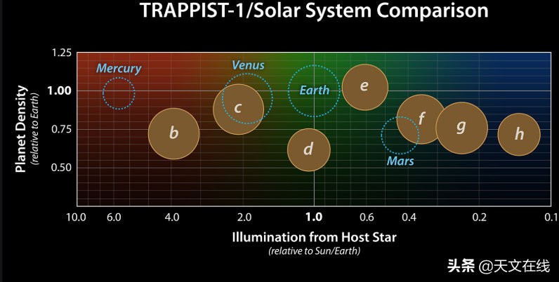 太阳系的兄弟惑星系，天文学家的新发现