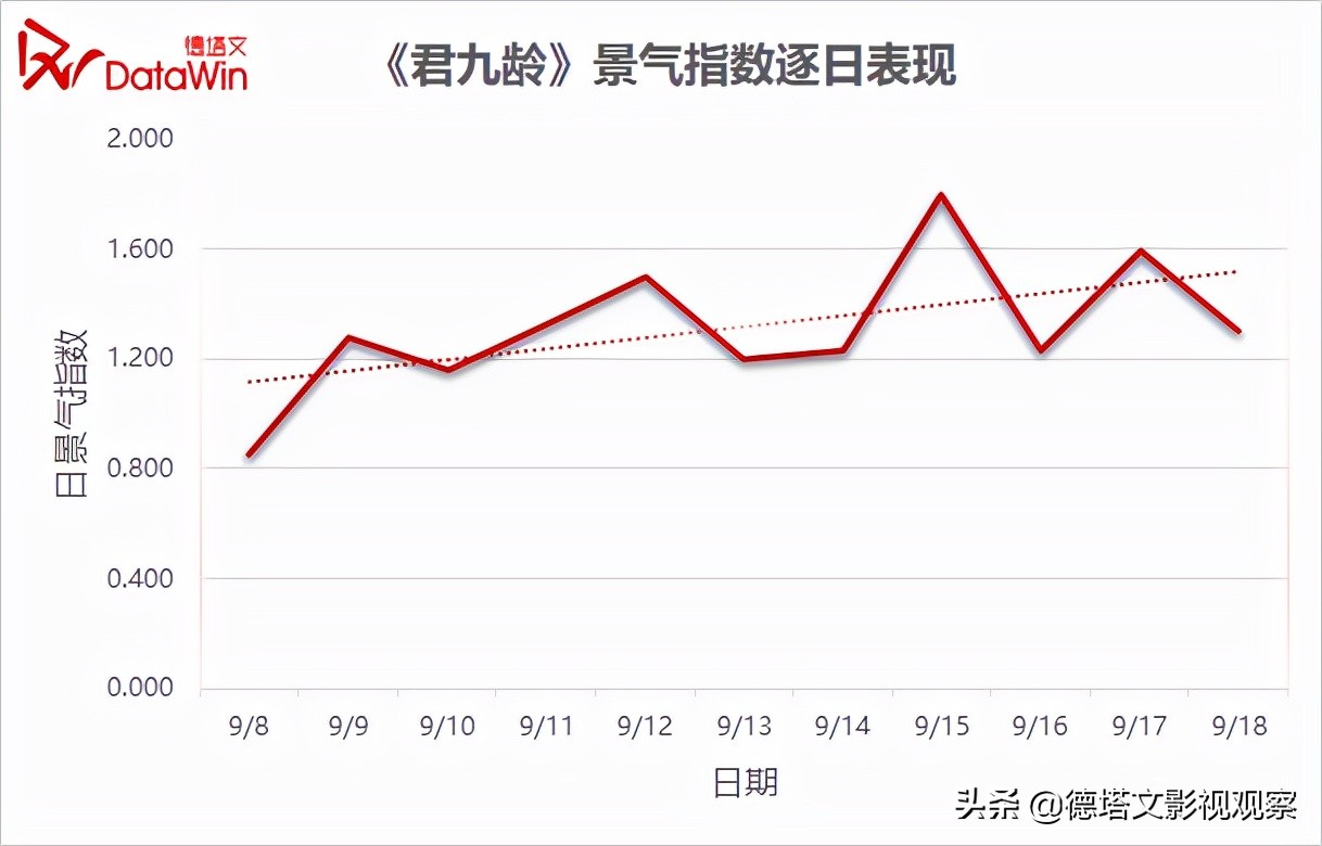 剧读｜《君九龄》：解析古装女性爽剧的“财富密码”