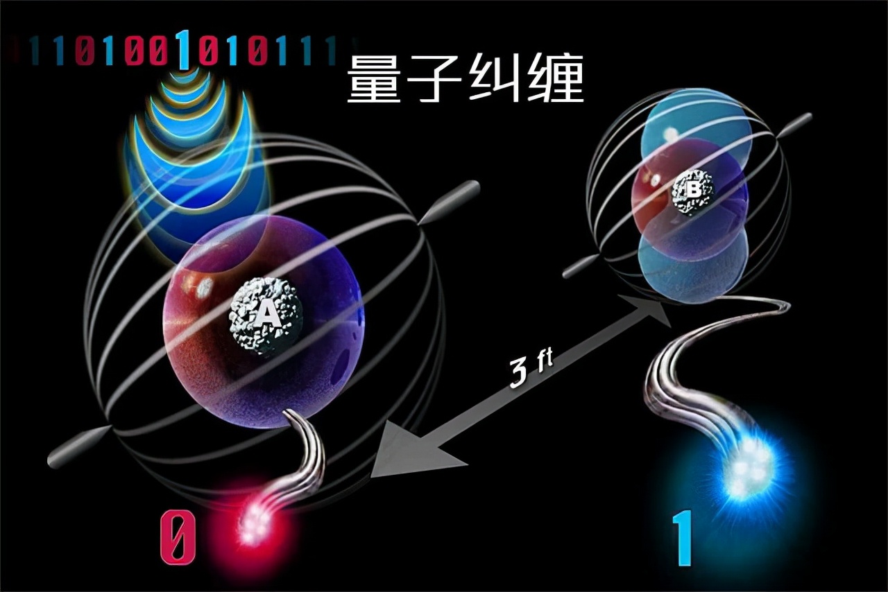 任何速度都不能超光速，为什么量子纠缠可以，还至少超光速1万倍