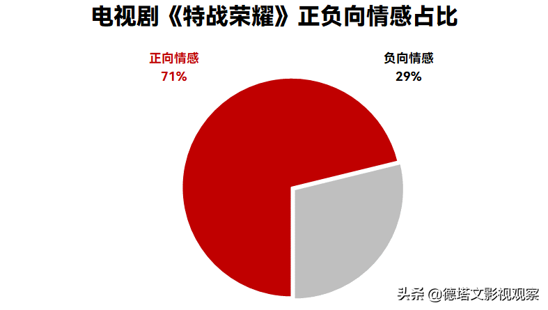 剧读｜杨洋诠释《特战荣耀》，以正气、青春、热血书写当代军魂