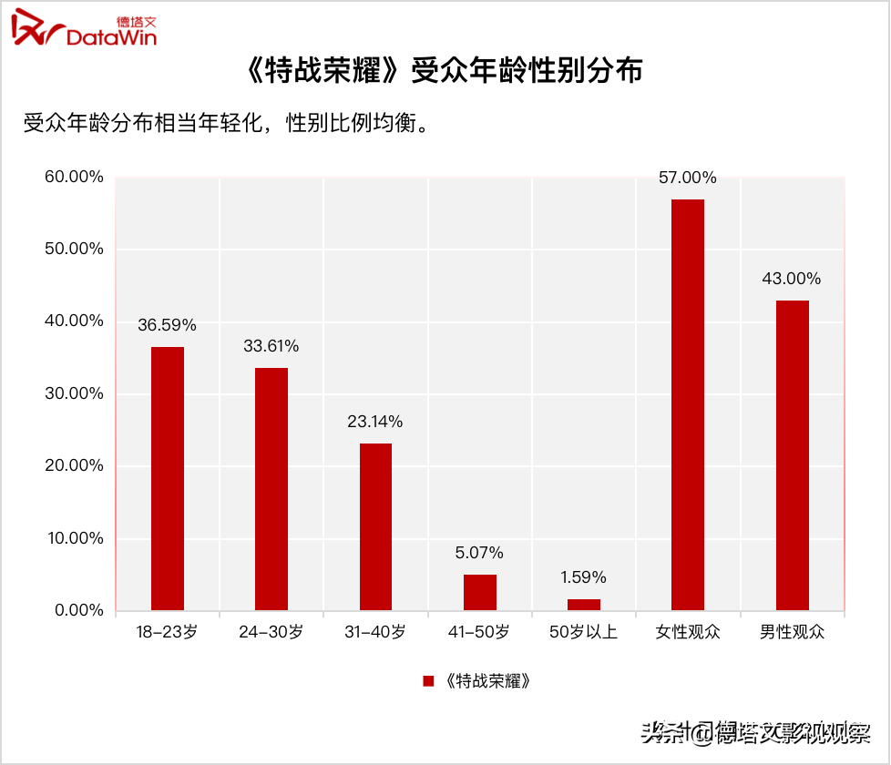 剧读｜杨洋诠释《特战荣耀》，以正气、青春、热血书写当代军魂