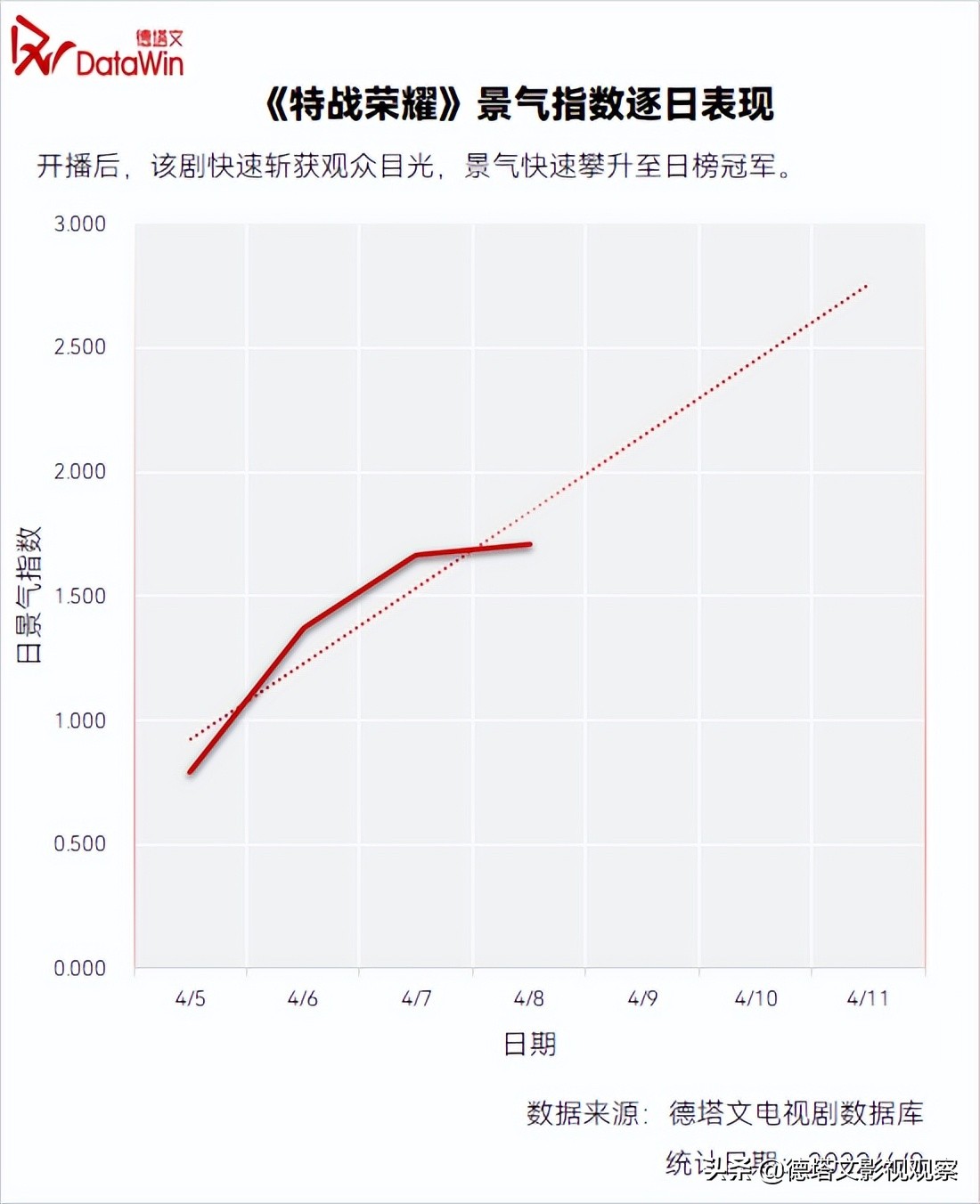 剧读｜杨洋诠释《特战荣耀》，以正气、青春、热血书写当代军魂