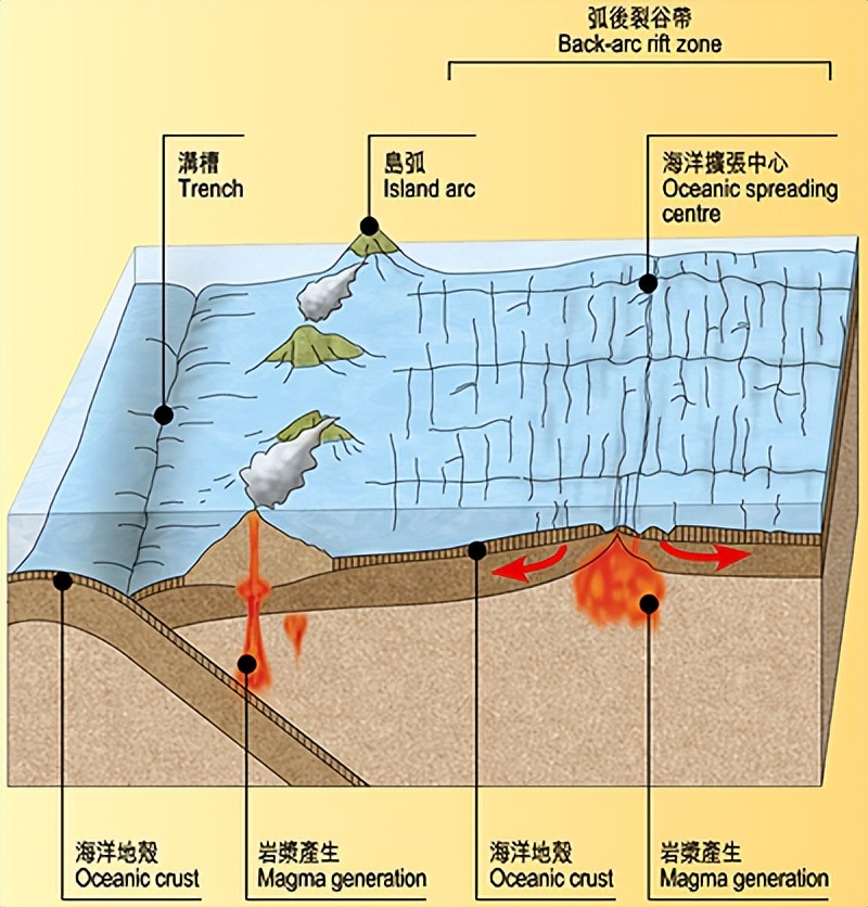 “中国制造”？太平洋中惊现奇异“黄砖路”！究竟是从哪儿来的？