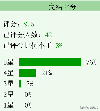 4本治愈文《苟杞》《迟时也将逢》《夏妄冬生》《春日喜鹊》