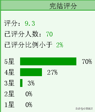 4本治愈文《苟杞》《迟时也将逢》《夏妄冬生》《春日喜鹊》