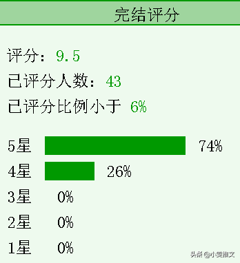 4本治愈文《苟杞》《迟时也将逢》《夏妄冬生》《春日喜鹊》