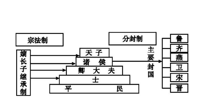 东迁后，周王室有多可怜？穷困潦倒，弹丸之地分为小东周和小西周