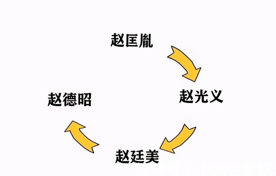 扑朔迷离的雪夜，古怪的太后遗嘱，宋太宗和皇嫂宋皇后谁更可疑？