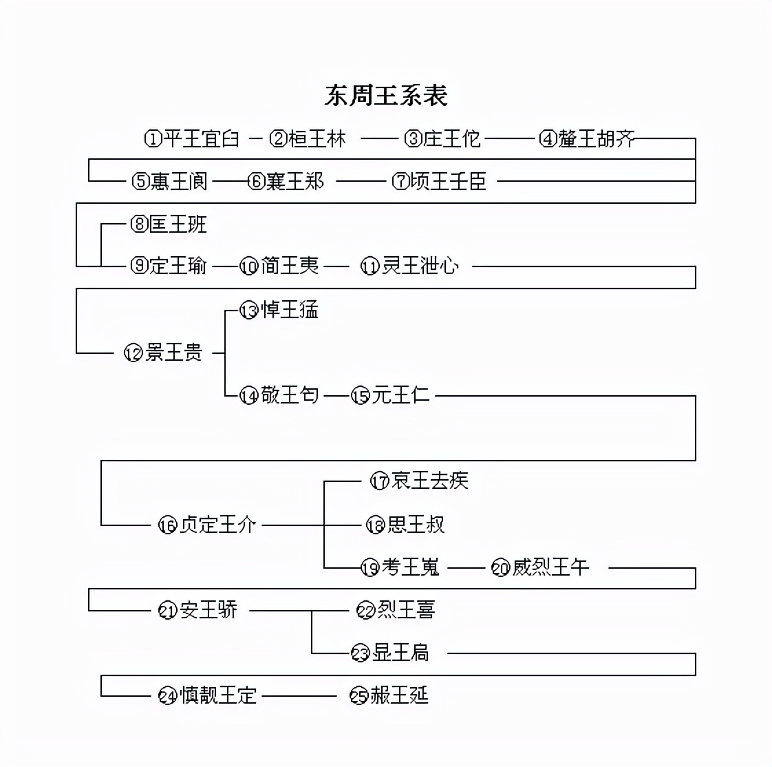 东迁后，周王室有多可怜？穷困潦倒，弹丸之地分为小东周和小西周