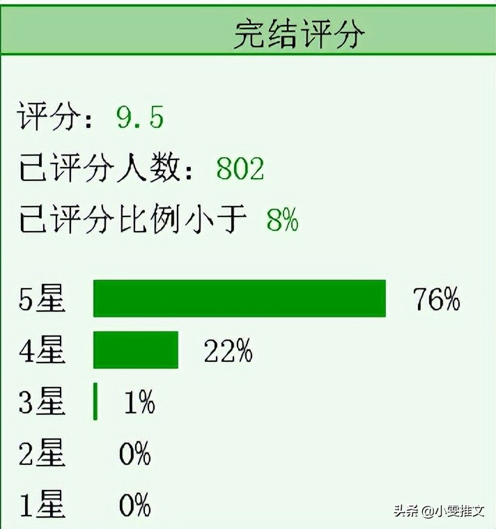 《异世界恶徒不会都喜欢我吧》《姑娘她戏多嘴甜》《糖》