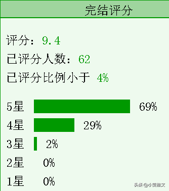 4本治愈文《苟杞》《迟时也将逢》《夏妄冬生》《春日喜鹊》